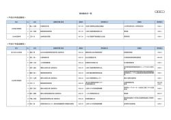 資料1 [PDFファイル／196KB]