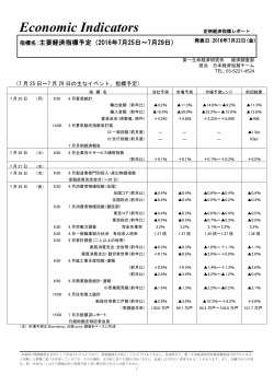 Economic Indicators 定例経済指標レポート