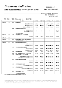 Economic Indicators 定例経済指標レポート