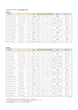 東京サラブレッドクラブ 2016年度募集馬 測尺