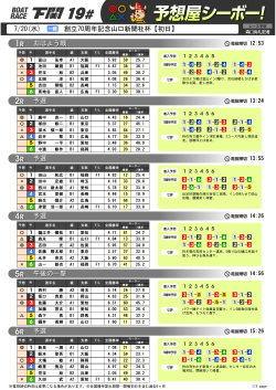 7/20(水) 創立70周年記念山口新聞社杯【初日】 おはよう戦 予選 予選