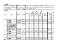 一般廃棄物 県・市 業区分 許可番号 許可期限 許 可 品 目 高松市 処分業