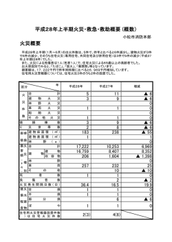 概数 - 小松市消防本部
