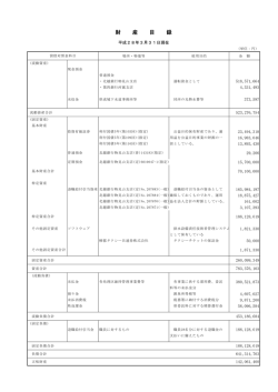 財 産 目 録