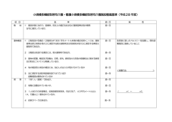 小規模多機能型居宅介護・看護小規模多機能型居宅介護施設整備基準