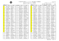 平成28年度 関東ジュニアゴルフ選手権男子決勝競技