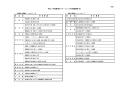 （別紙） 平成2 8 年度霞が関インターンシップの研究課題等一覧