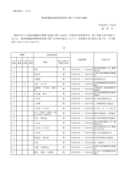記 （様式第6－8号） 平成28年7月20日 盛 岡 市 多面的機能発揮促進