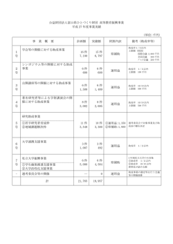 公益財団法人富山県ひとづくり財団 高等教育振興事業 平成 27 年度
