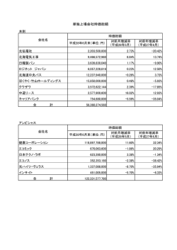 単独上場会社時価総額