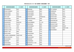 株式会社山田エスクロー信託 相続業務 提携金融機関 一覧   Yamada