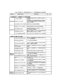 平成28年度第1回募集