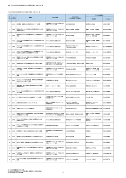 別添 平成28年度設備の高効率化改修支援モデル事業 対象事業一覧