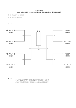 中部日本6人制バレーボール総合男女選手権大会新潟県予選会組合せ