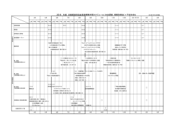 （本会運営、規模別部会）＊予定を含む