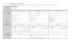 マンション等における検針方法の違いによる水道料金の比較