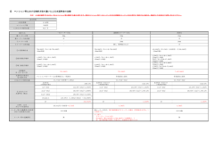マンション等における検針方法の違いによる水道料金の比較