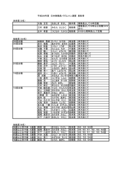 表彰者一覧 - 日本教職員バドミントン連盟