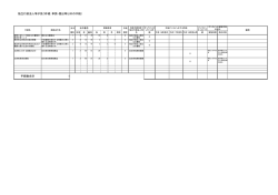 別添2-2-3 (PDF形式：15KB