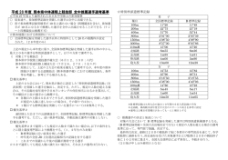 こちらをご覧下さい - 熊本陸上競技協会