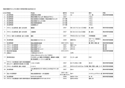 詳細情報2（PDF形式）