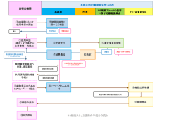 iPS細胞ストック使用の手続きの流れ - 京都大学iPS細胞研究所 CiRA