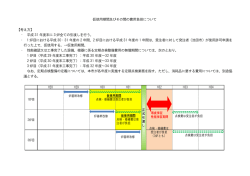 仮使用期間及びその間の費用負担について 【考え方】 ・ 平成 31 年度末