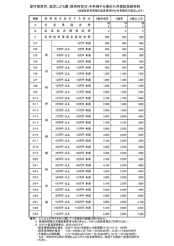 認可保育所、認定こども園（保育所部分）を利用する場合の月額延長保育料