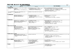 平成27年度 新エネルギー導入促進の取組状況