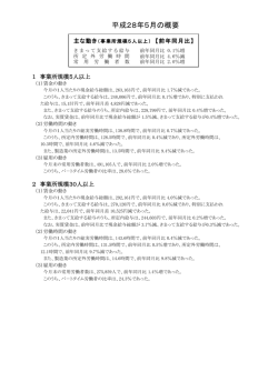 （平成28年5月分） (PDF : 105KB)