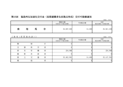 南相馬市 - 復興庁
