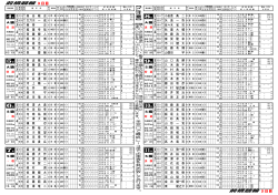 前橋競輪 3日目 前橋競輪 3日目