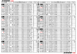 前橋競輪 3日目 前橋競輪 3日目
