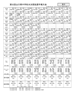 8 位 表 - 山口県水泳連盟