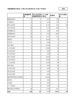 別紙(PDF形式, 87.85KB)