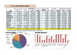 （平成27年度）（PDF：444KB）