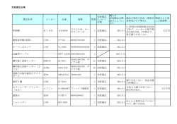 別紙備品台帳 備品名称 メーカー 品番 規格 数量 初度備品 について