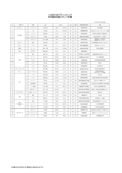 リオ2016パラリンピック 村外競技支援スタッフ名簿