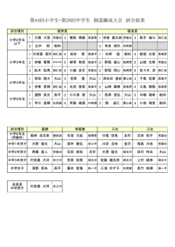 第44回小学生・第29回中学生 剣道錬成大会 試合結果