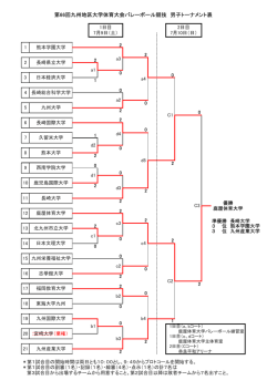 試合結果 - 九州地区大学体育協議会