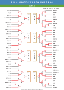 南部大会（PDF）
