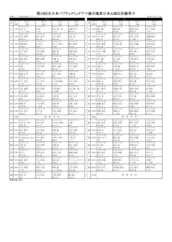 H28東日本ミッドアマ選手権A地区決勝2日目組合せ表（鹿島南蓼科GC）