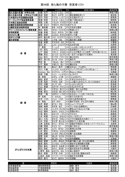 特別賞・金賞・銀賞・がんばろう日本賞受賞者リスト（PDF