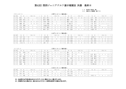 第42回 関西ジュニアゴルフ選手権競技 決勝 最終日