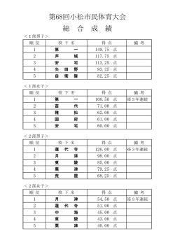 第68回総合成績表
