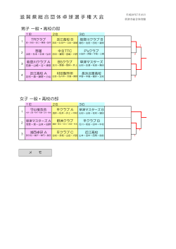 滋賀県総合団体卓球選手権大会