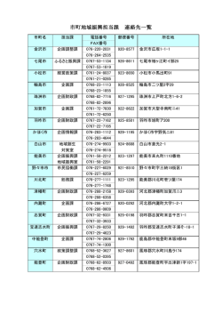 市町地域振興担当課 連絡先一覧