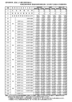 （保育所部分）、 地域型保育事業