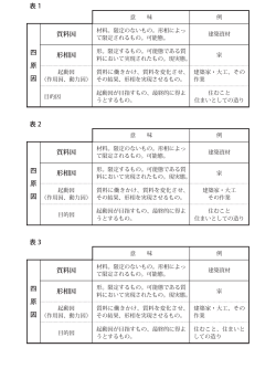 表1-3 四原因