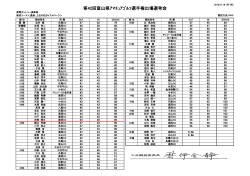 第42回富山県ｱﾏﾁｭｱｺﾞﾙﾌ選手権出場選考会